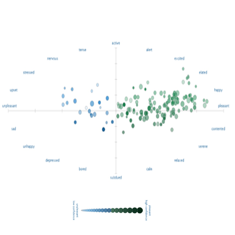 Sentiment Analysis on Policy and Projects based on Real-time Social Data.